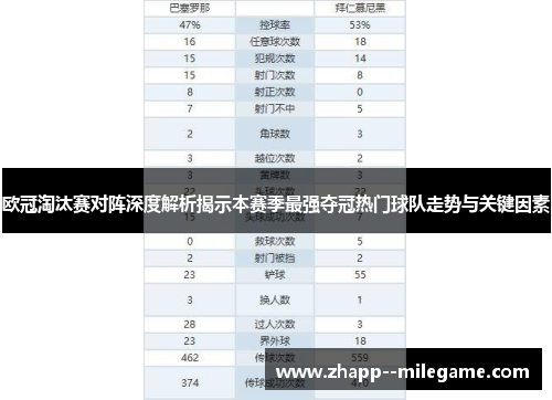 欧冠淘汰赛对阵深度解析揭示本赛季最强夺冠热门球队走势与关键因素 欧冠淘汰赛对阵深度解析揭示本赛季最强夺冠热门球队走势与关键因素