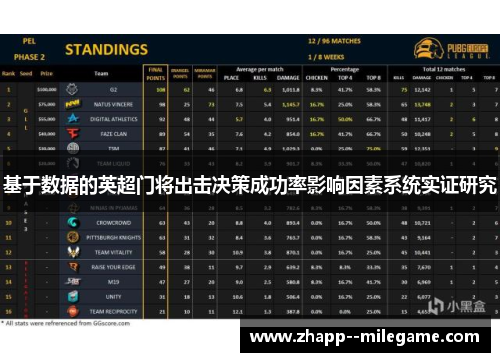 基于数据的英超门将出击决策成功率影响因素系统实证研究