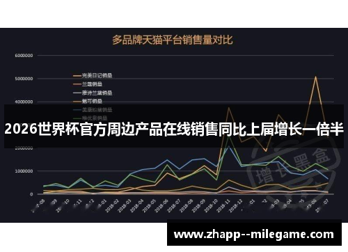 2026世界杯官方周边产品在线销售同比上届增长一倍半