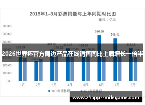 2026世界杯官方周边产品在线销售同比上届增长一倍半